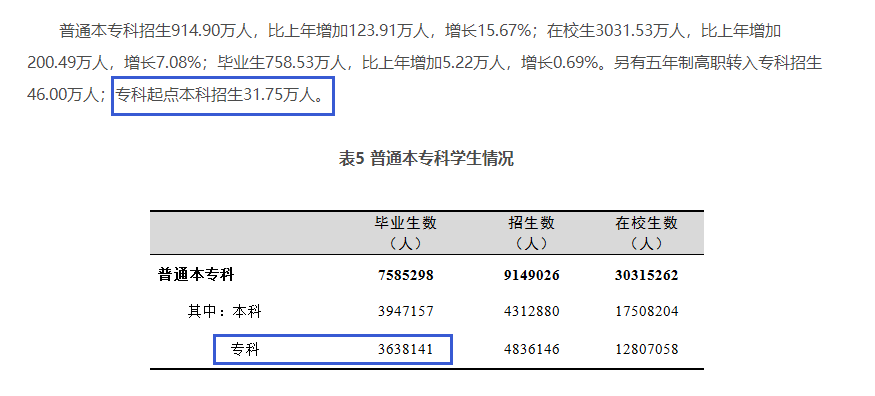 四川專升本擴招分析？