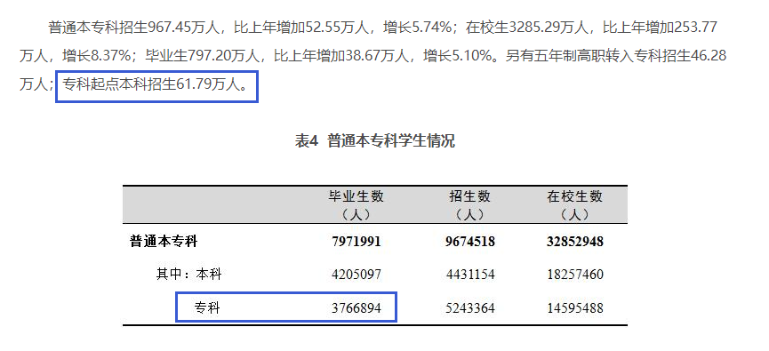 四川專升本擴招分析？