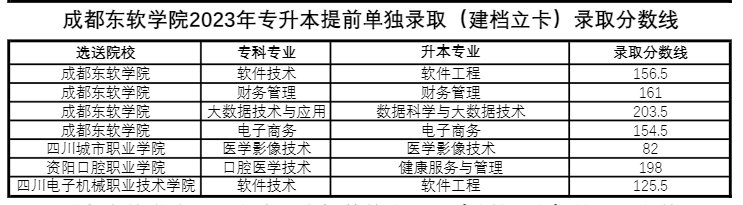 四川省成都東軟學(xué)院跨校統(tǒng)招專升本好考嗎？(圖2)