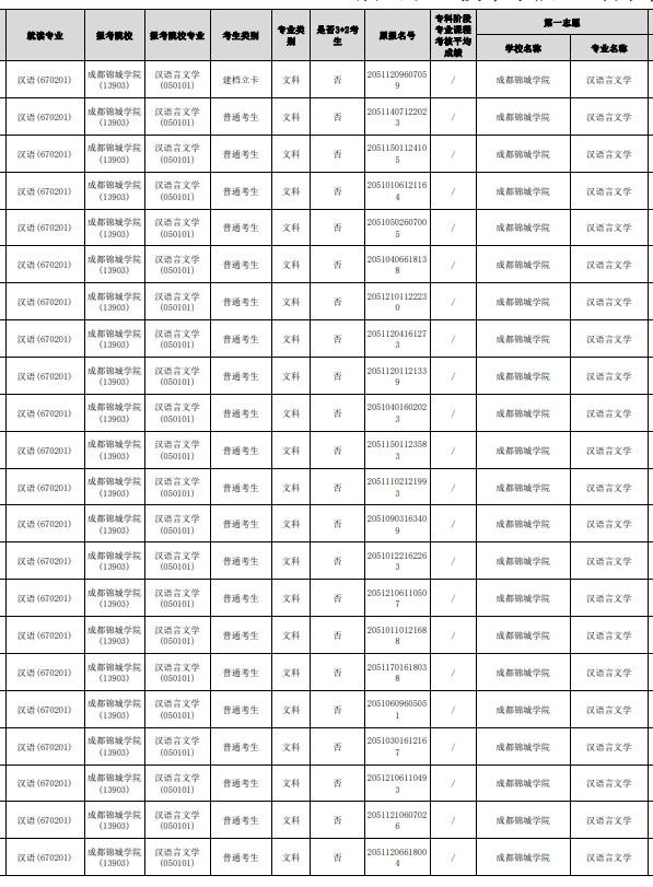 四川省眉山職業(yè)技術學院可以統(tǒng)招專升本嗎？(圖2)