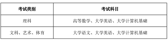 內(nèi)江師范學(xué)院2023年專(zhuān)升本考試科目 內(nèi)江師范學(xué)院2023年專(zhuān)升本考試科目