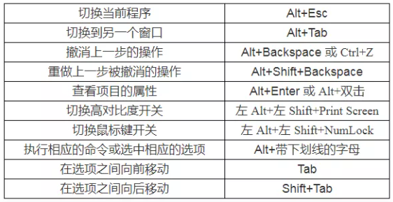 遼寧專升本計算機(jī)備考-快捷鍵大全 遼寧專升本計算機(jī)備考-快捷鍵大全