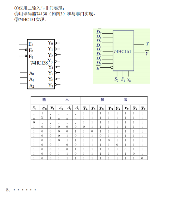 懷化學院2022年專升本數(shù)字電子技術模擬試卷 懷化學院2022年專升本數(shù)字電子技術模擬試卷