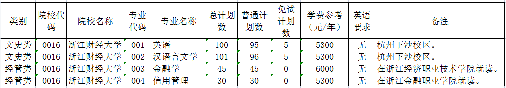 浙江財經(jīng)大學專升本在哪個校區(qū) 浙江財經(jīng)大學專升本在哪個校區(qū)