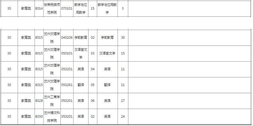 專升本教育類報考院校 專升本教育類報考院校