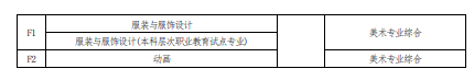 2022 年河南省普通高校?？茟?yīng)屆畢業(yè)生進(jìn)入本科階段學(xué)習(xí)報(bào)考專業(yè)與考試科目對照表