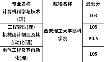 分?jǐn)?shù)線(xiàn)