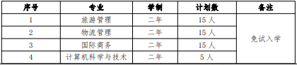 2022 年我?！巴艘凼勘泵庠嚾雽W(xué)招生專業(yè)