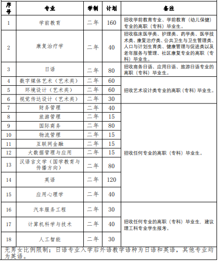 2022 年我?！皩Ｉ尽闭猩鷮I(yè)