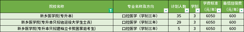 學(xué)費標準