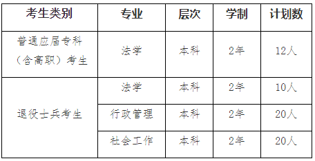 2022年我?！皩Ｉ尽闭猩鷮I(yè)
