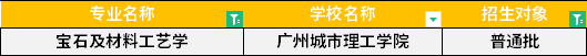 2022年廣東專(zhuān)升本寶石及材料工藝學(xué)專(zhuān)業(yè)招生學(xué)校