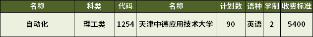 2023年天津?qū)Ｉ咀詣?dòng)化專業(yè)招生計(jì)劃