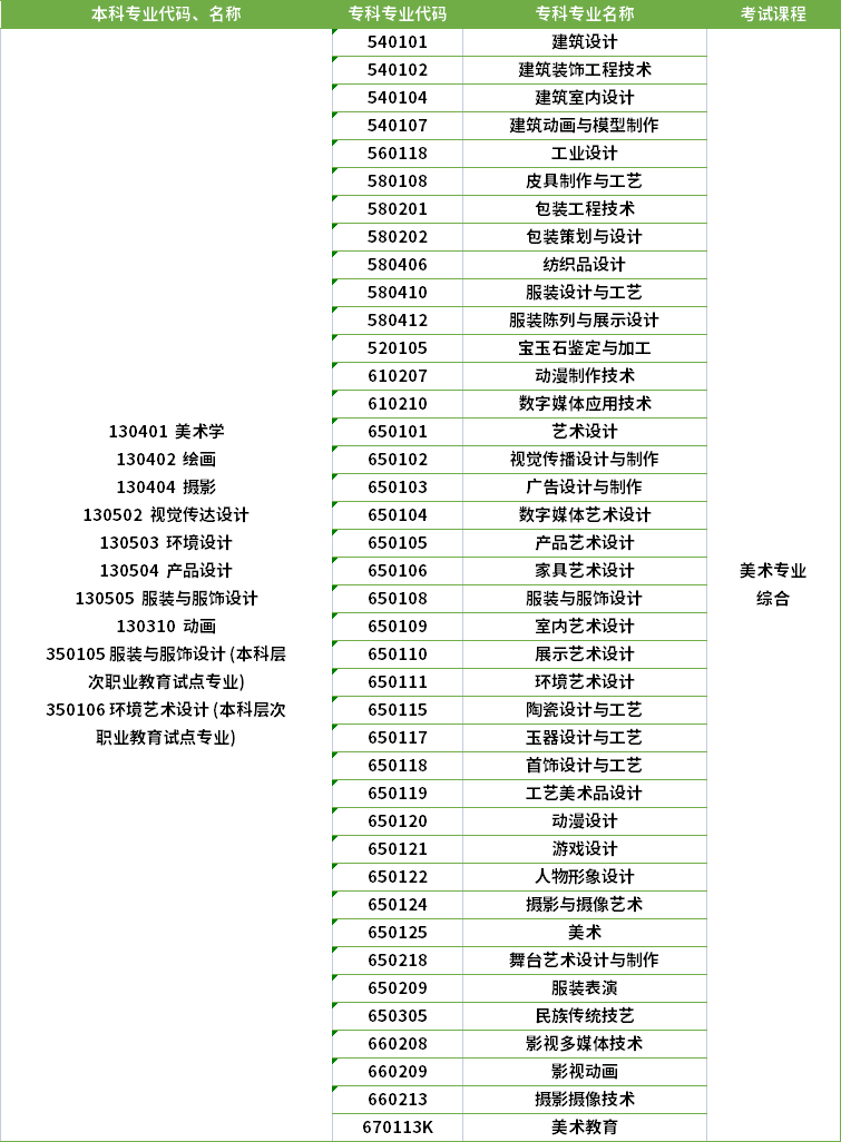 2022年河南專升本繪畫專業(yè)對(duì)應(yīng)?？茖I(yè)