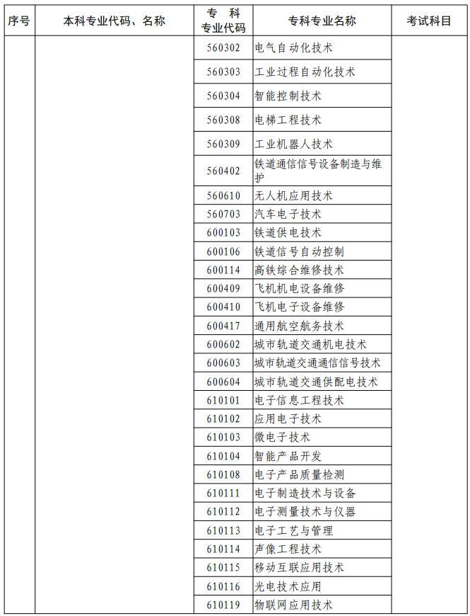 河南2023年專升本本、?？茖I(yè)對照及考試課程一覽表