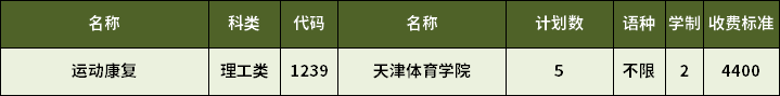 2023年天津?qū)Ｉ具\(yùn)動康復(fù)專業(yè)招生計(jì)劃