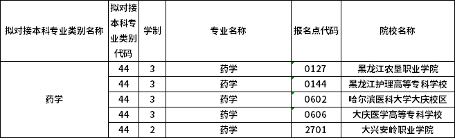 對應(yīng)?？茖I(yè)