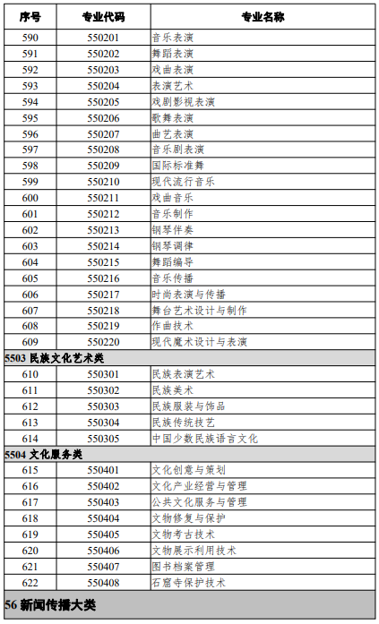 高等職業(yè)教育?？茖I(yè)