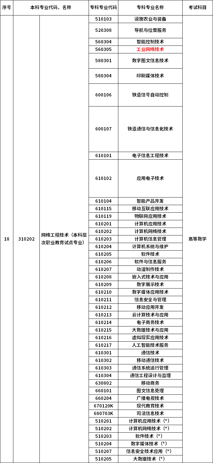 2023年河南專升本最新本?？茖φ毡? /></p>
<p></p>
<p></p>
<div   id=