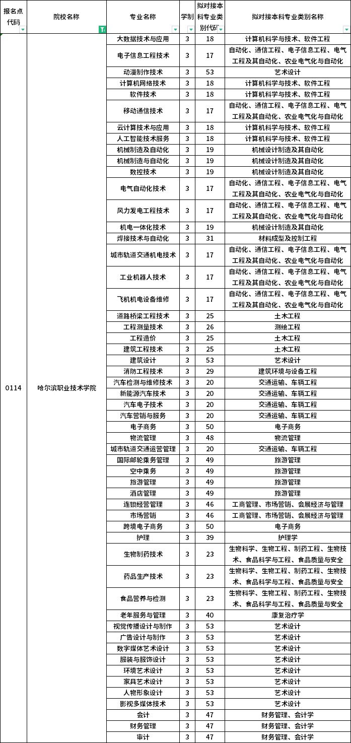 院校及專業(yè)