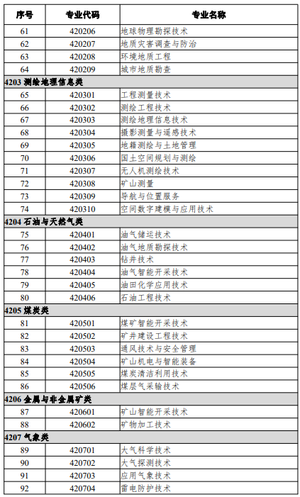 高等職業(yè)教育?？茖I(yè)
