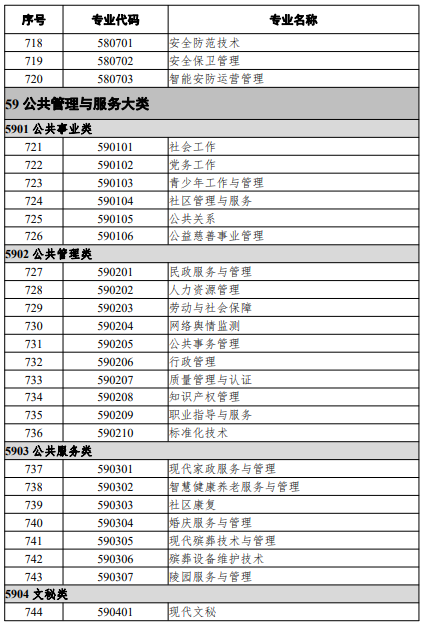 高等職業(yè)教育?？茖I(yè)