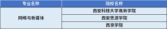 2022年陜西專升本網(wǎng)絡(luò)與新媒體專業(yè)對(duì)應(yīng)招生學(xué)校