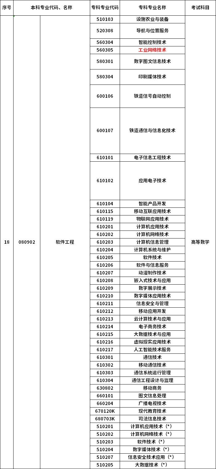 2023年河南專升本最新本?？茖φ毡? /></p>
<p></p>
<p></p>
<div   id=