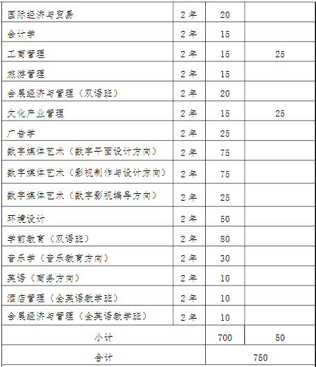 2022年我?！皩Ｉ尽闭猩鷮I(yè)和計劃