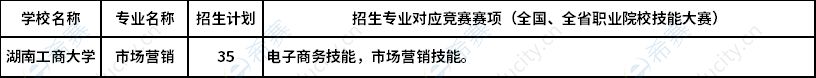 2023年湖南工商大學(xué)專升本湖湘工匠燎原計(jì)劃市場營銷對應(yīng)競賽賽項(xiàng)