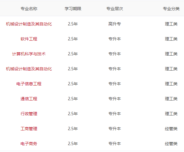 電子科技大學(xué)繼續(xù)教育學(xué)院成考招生專業(yè) 電子科技大學(xué)繼續(xù)教育學(xué)院成考招生專業(yè)
