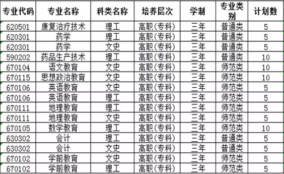 定西師范高等?？茖W(xué)校招生計(jì)劃