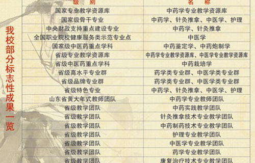 山東中醫(yī)藥學(xué)校王牌專業(yè)有哪些？