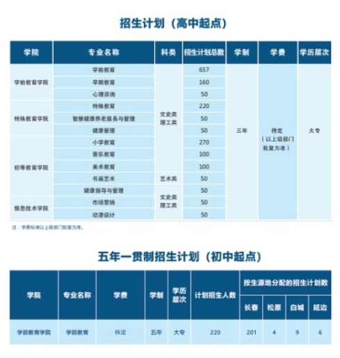 長春師范高等?？茖W(xué)校招生專業(yè)