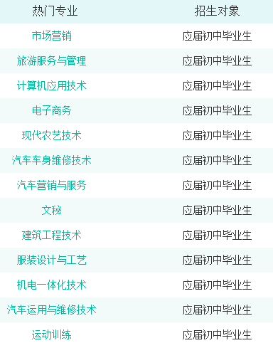 永州市綜合職業(yè)中專(zhuān)學(xué)校專(zhuān)業(yè)