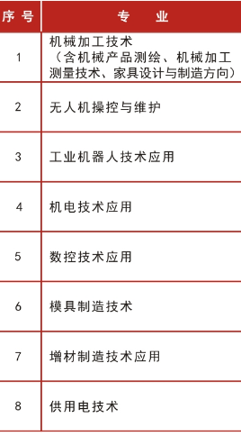 吉林機(jī)械工業(yè)學(xué)校專(zhuān)業(yè)