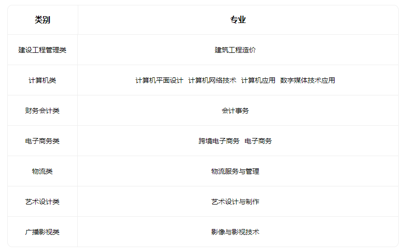 2023運(yùn)城市財(cái)經(jīng)學(xué)校招生專(zhuān)業(yè)有哪些