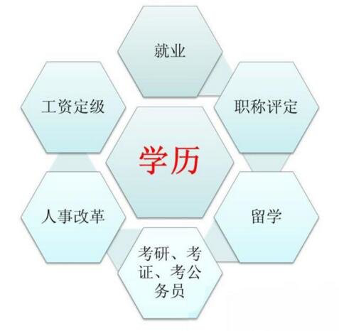 在職學(xué)歷提升都有哪些方式？怎么選擇？