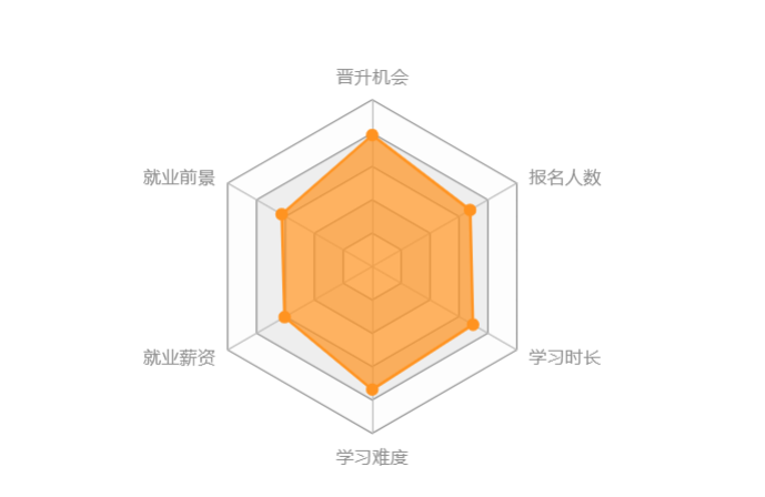 機(jī)械工程類專升本難度大嗎？