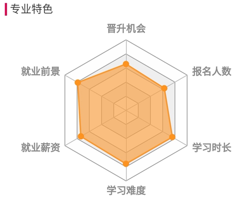 機(jī)械專(zhuān)業(yè)專(zhuān)升本介紹