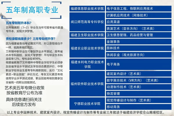福建經濟學校三年制中專專業(yè)