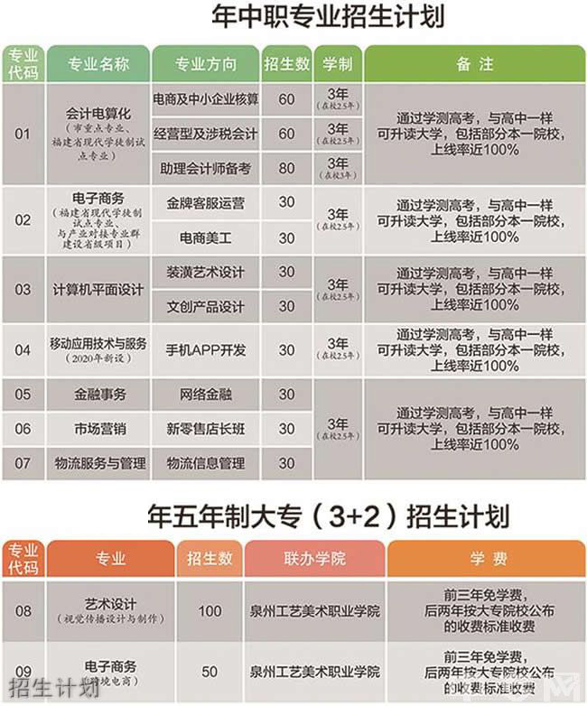 泉州財貿職業(yè)技術學校校園夜景