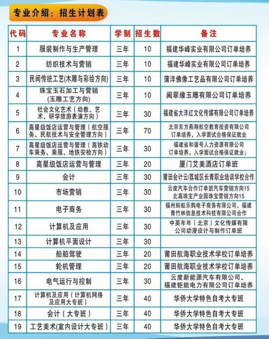 莆田海峽職業(yè)中專學校專業(yè)介紹
