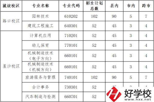 長沙縣職業(yè)中專學校招多少人？外地學生能報名嗎？