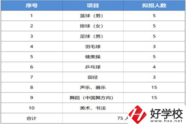 長沙汽車工業(yè)學(xué)校招特長生嗎？有什么流程？