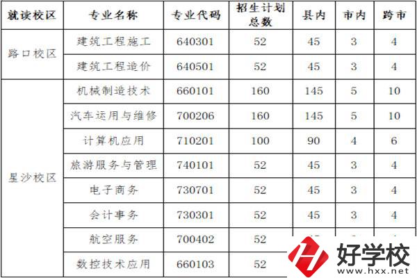 長沙縣職業(yè)中專學校招多少人？外地學生能報名嗎？