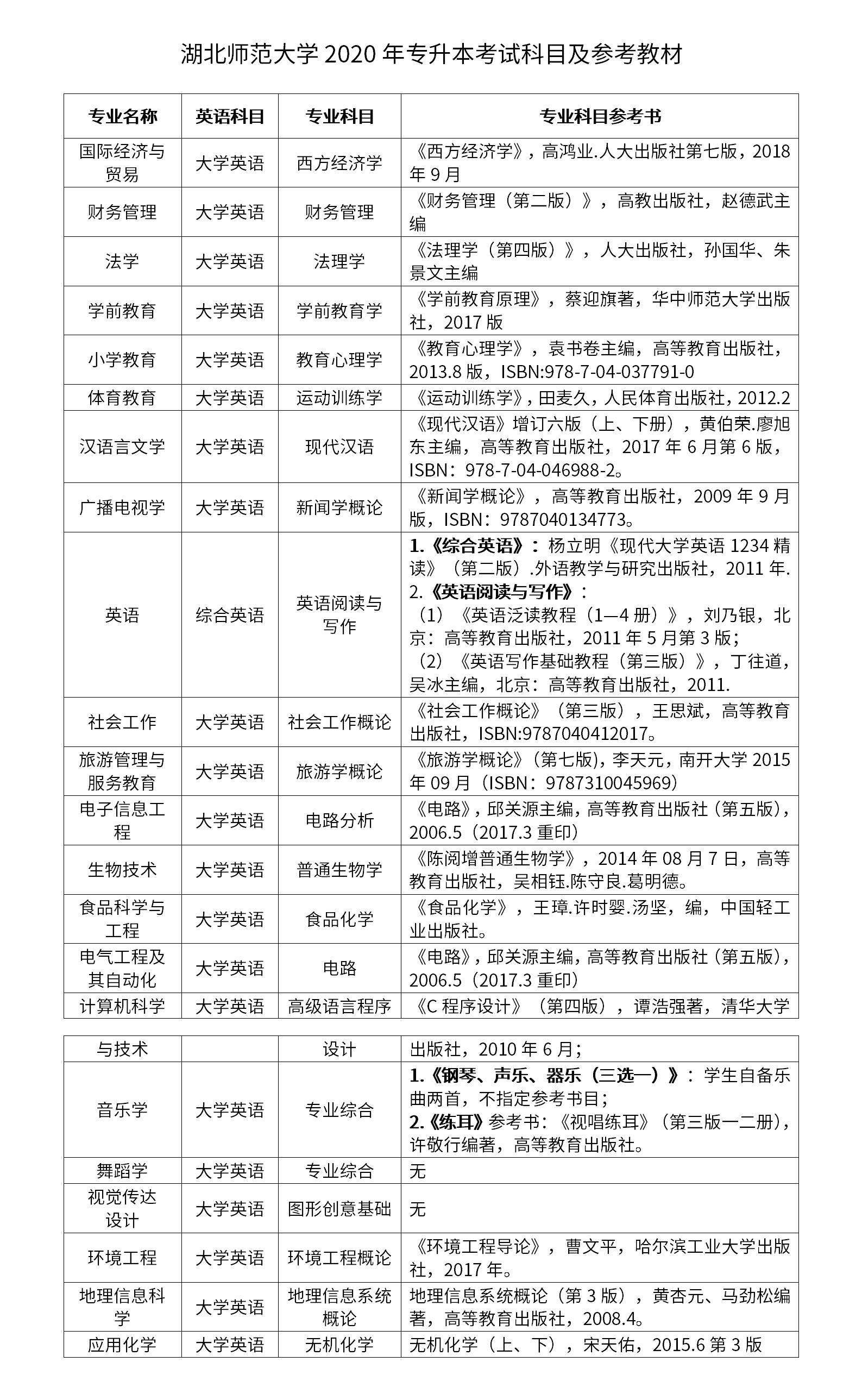 湖北師范大學(xué)專升本考試科目是什么？怎么備考？