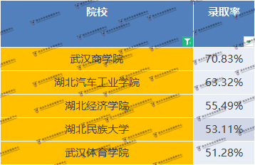 公辦院校專升本卷麻了？如何在公辦院校當(dāng)中脫穎而出？
