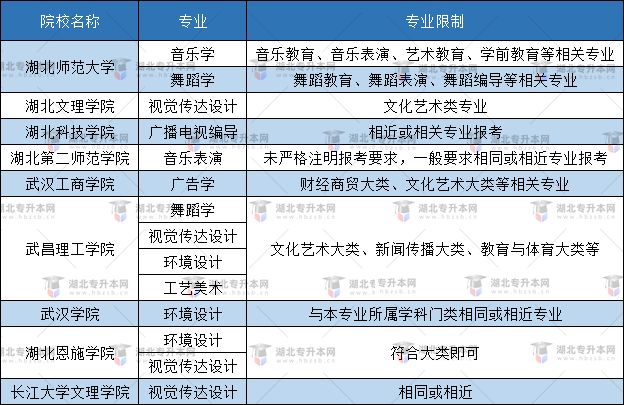空乘專(zhuān)業(yè)普通專(zhuān)升本有哪些本科大學(xué)能報(bào)？