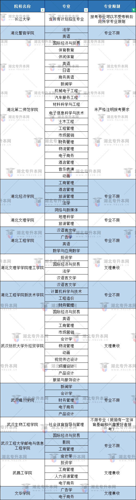空乘專(zhuān)業(yè)普通專(zhuān)升本有哪些本科大學(xué)能報(bào)？